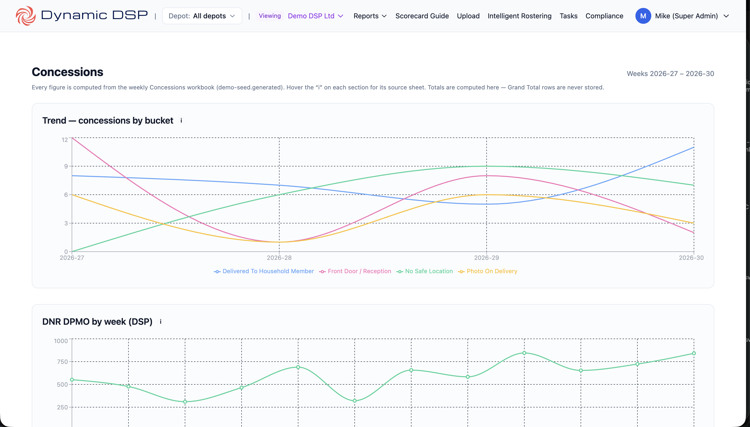 Concessions in £ — Demo DSP Ltd