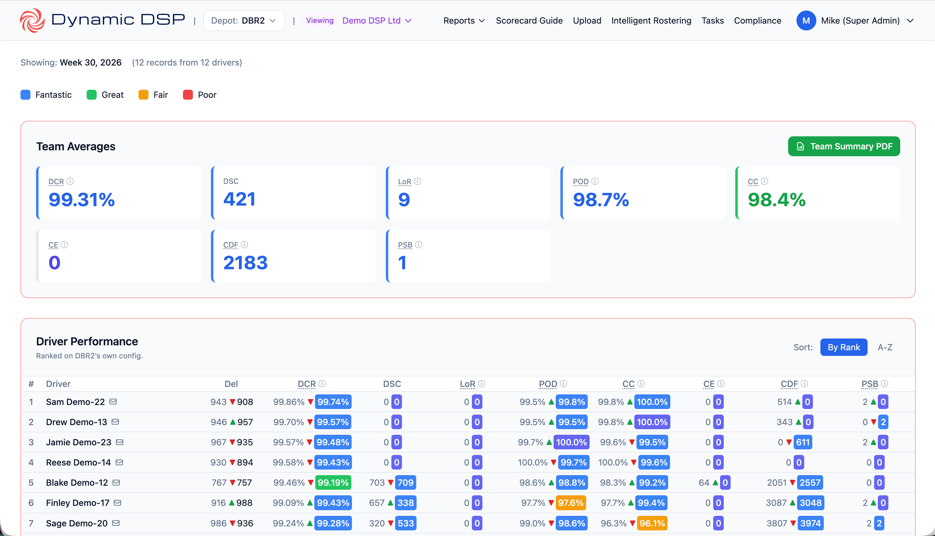 Dashboard — Demo DSP Ltd