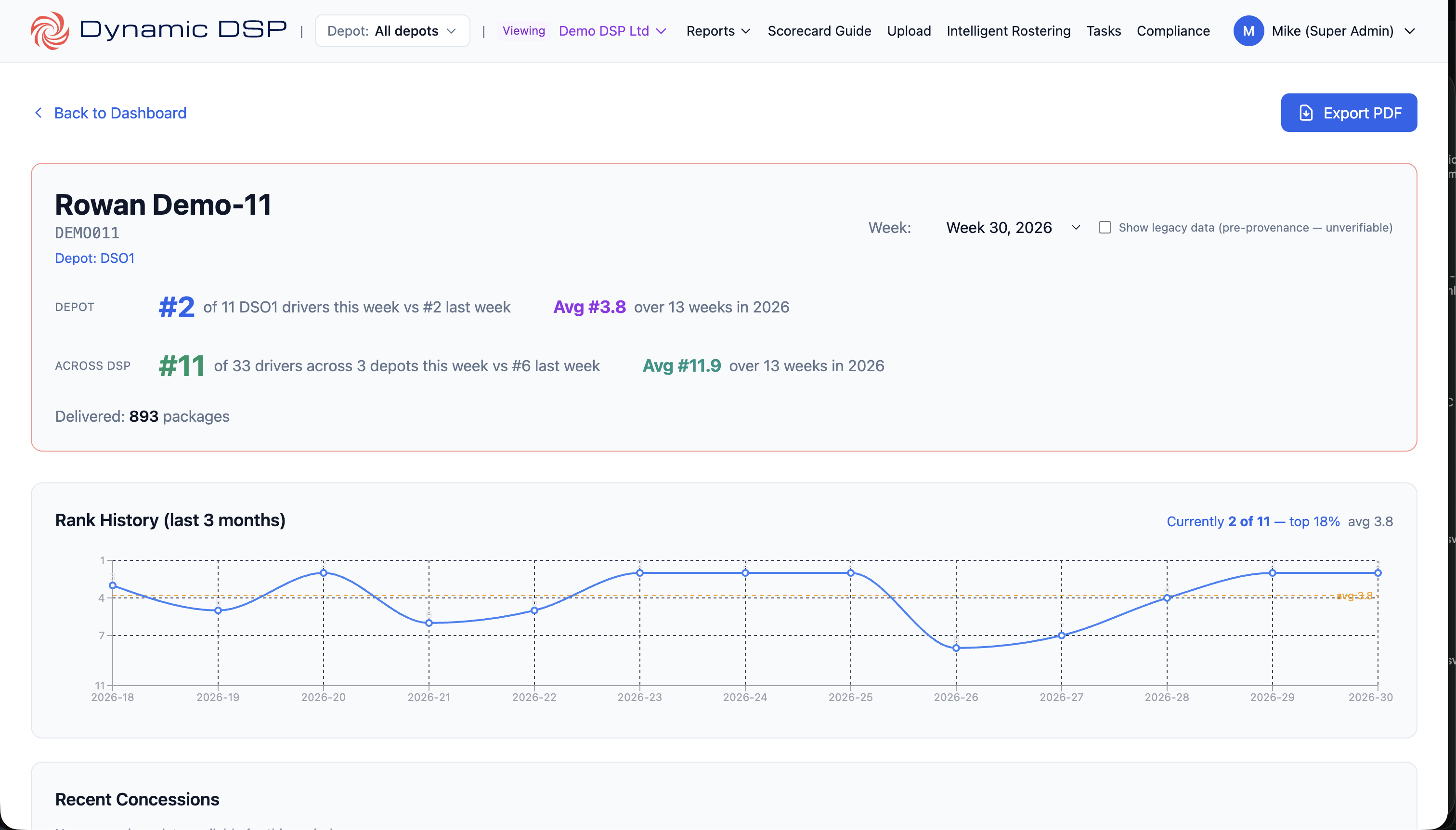 Rolling driver history — Demo DSP Ltd